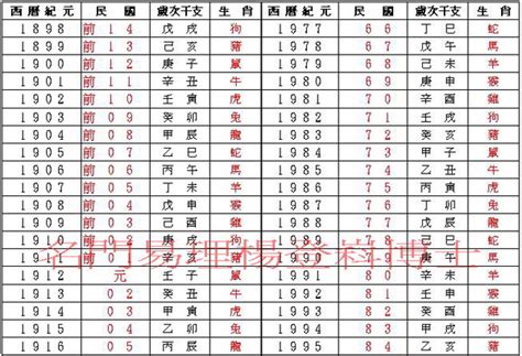 1970幾年次|民國、西元、農曆、年齡對照表－清單控推薦 實用資。